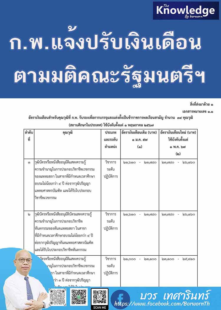 การปรับเงินเดือนข้าราชการพลเรือนสามัญ ตามมติคณะรัฐมนตรี