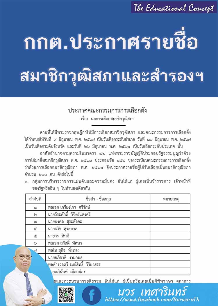 กกต.ประกาศผลการเลือกสมาชิกวุฒิสภา 200 คน
