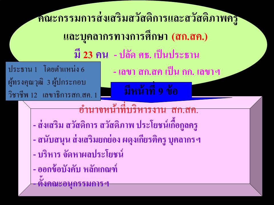 กฎหมายปฏิบัติราชการ ; กฎหมายการศึกษาและกฎหมายปฏิบัติการสำหรับสถานศึกษา(3)