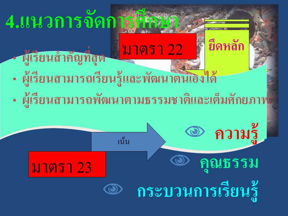 กฎหมายปฏิบัติราชการ ; กฎหมายการศึกษาและกฎหมายปฏิบัติการสำหรับสถานศึกษา(2) 