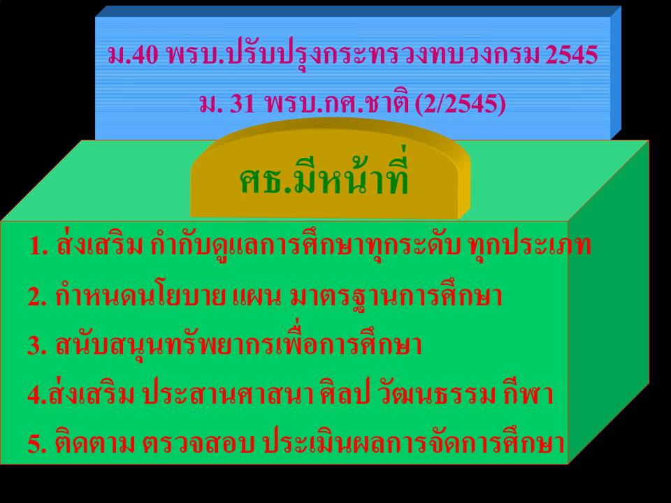 กฎหมายปฏิบัติราชการ ; กฎหมายและระเบียบปฏิบัติงานในสำนักงานเขตพื้นที่การศึกษา(4)
