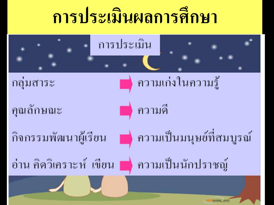 การบริหารงานในหน้าที่ ; การบริหารงานของสถานศึกษาขั้นพื้นฐาน(6) 
