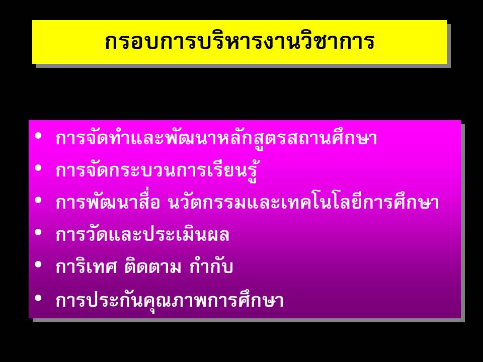 การบริหารงานในหน้าที่ ; การบริหารงานของสถานศึกษาขั้นพื้นฐาน(5)