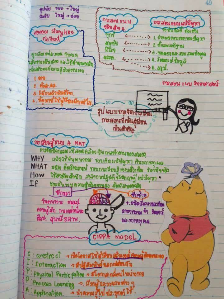 เตรียมสอบครูผู้ช่วย ; โน้ตย่อสอบครูผู้ช่วยท้องถิ่น 2 