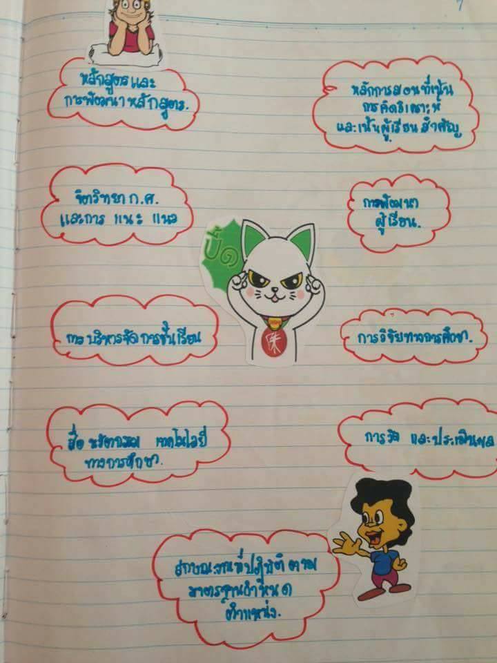 เตรียมสอบครูผู้ช่วย ; โน้ตย่อสอบครูผู้ช่วยท้องถิ่น 1