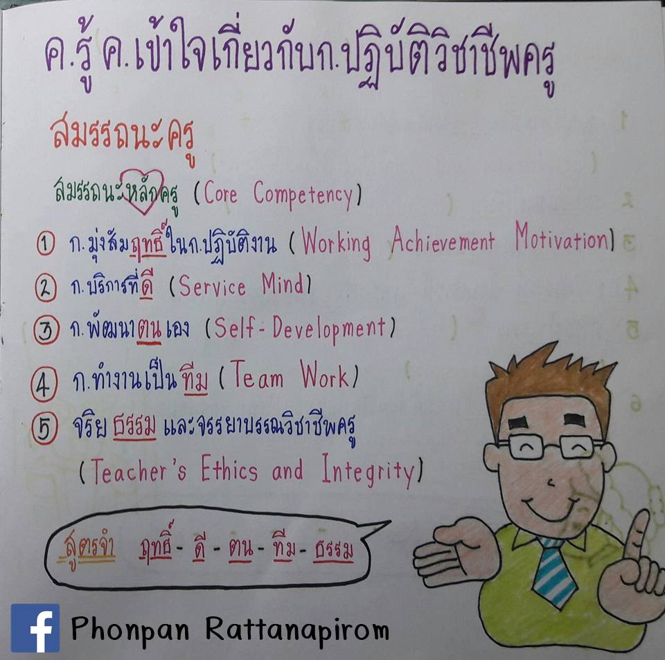เตรียมสอบครูผู้ช่วย ; คุณธรรม จริยธรรม จรรยาบรรณวิชาชีพครู 1 