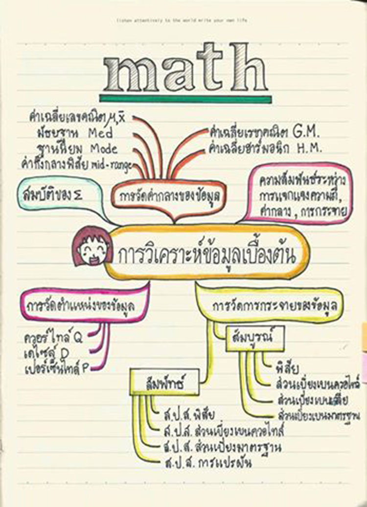 เตรียมสอบครูผู้ช่วย ; โน้ตย่อคณิตศาสตร์สำหรับครูผู้ช่วย 