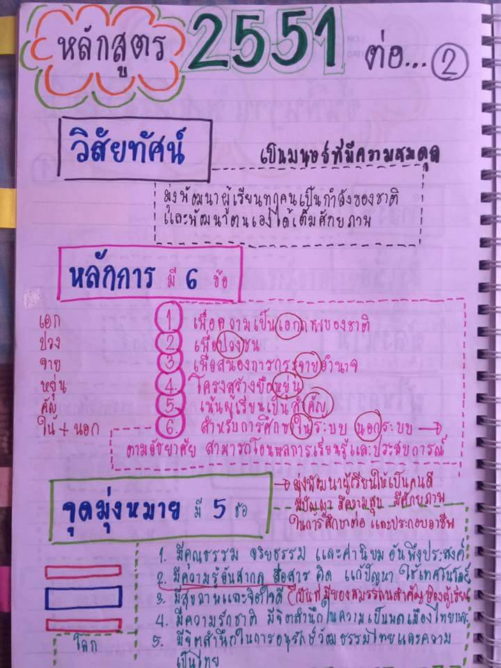 เตรียมสอบครูผู้ช่วย ; โน้ตย่อหลักสูตรการศึกษาขั้นพื้นฐาน