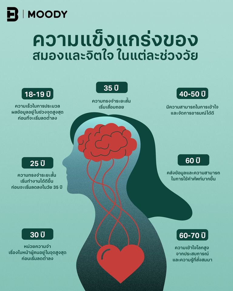 ความรอบรู้ทั่วไป1