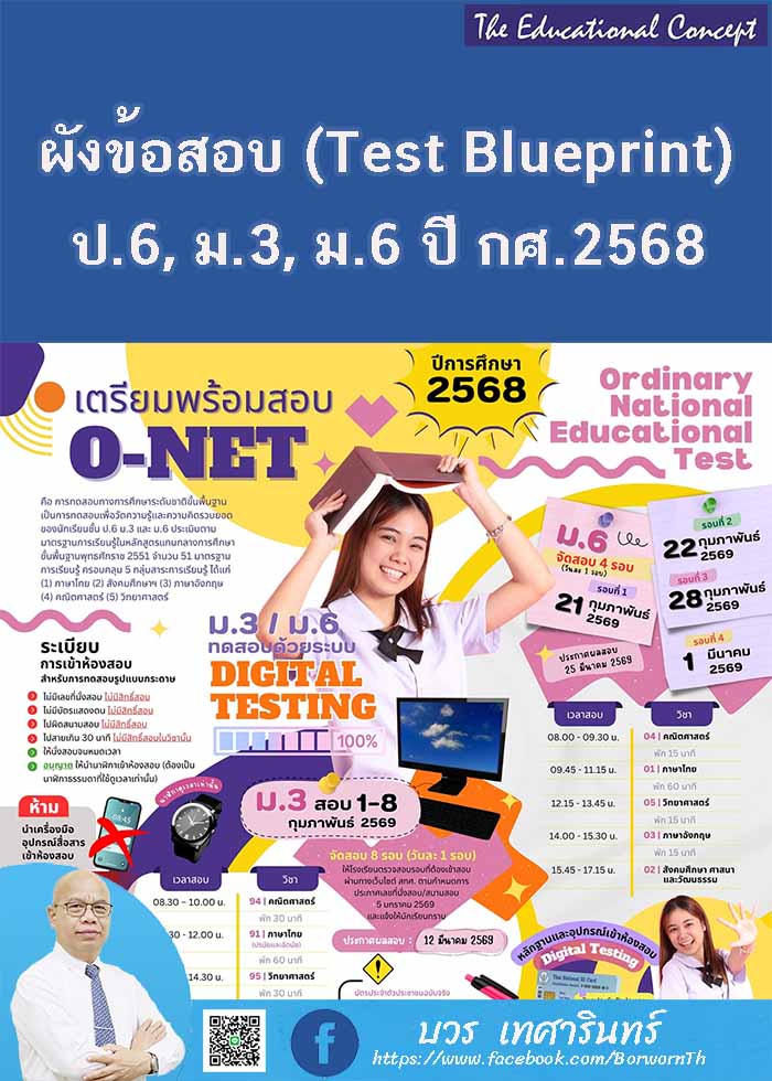 ผังการสร้างข้อสอบ (Test Blueprint) O-NET ปีการศึกษา 2568
