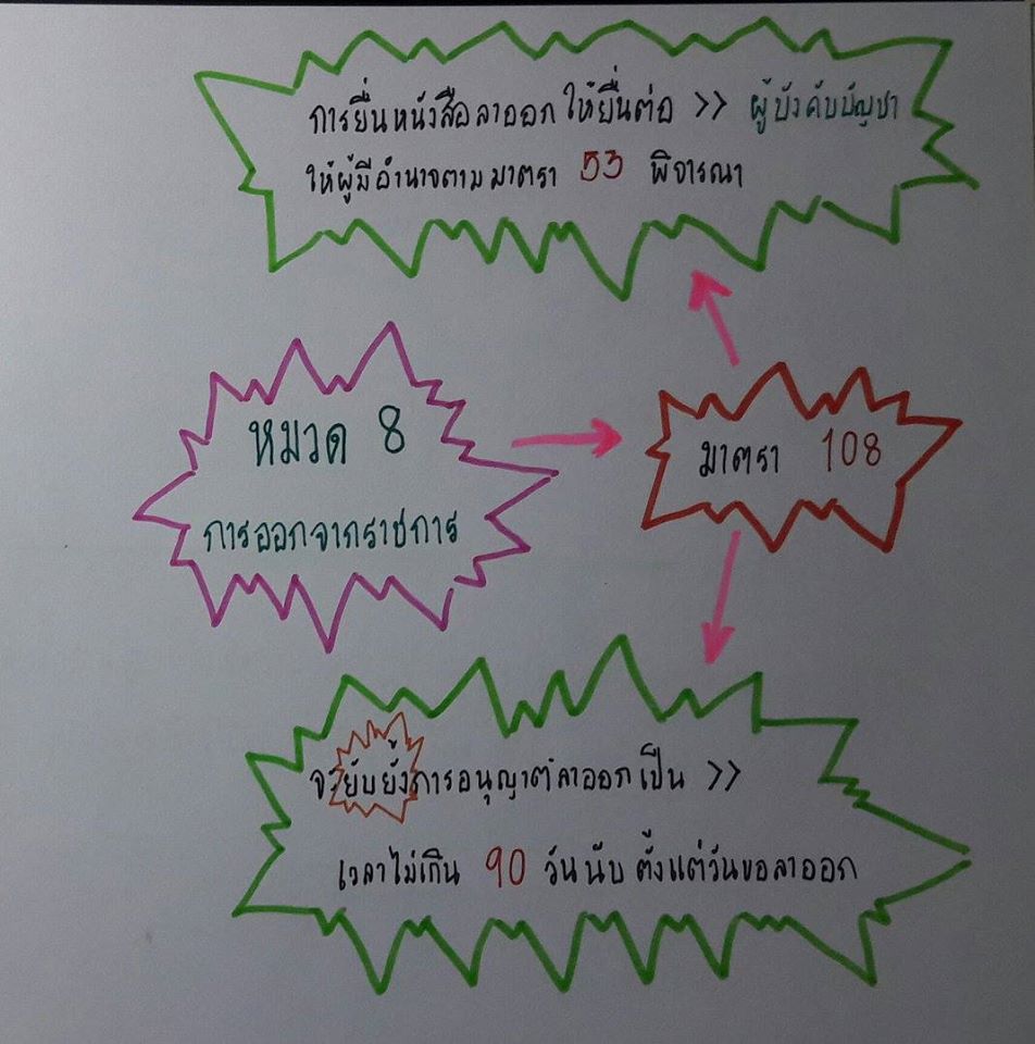 เตรียมสอบครูผู้ช่วย ; โน้ตย่อกฎหมายสำหรับเตรียมสอบครูผู้ช่วย 3 