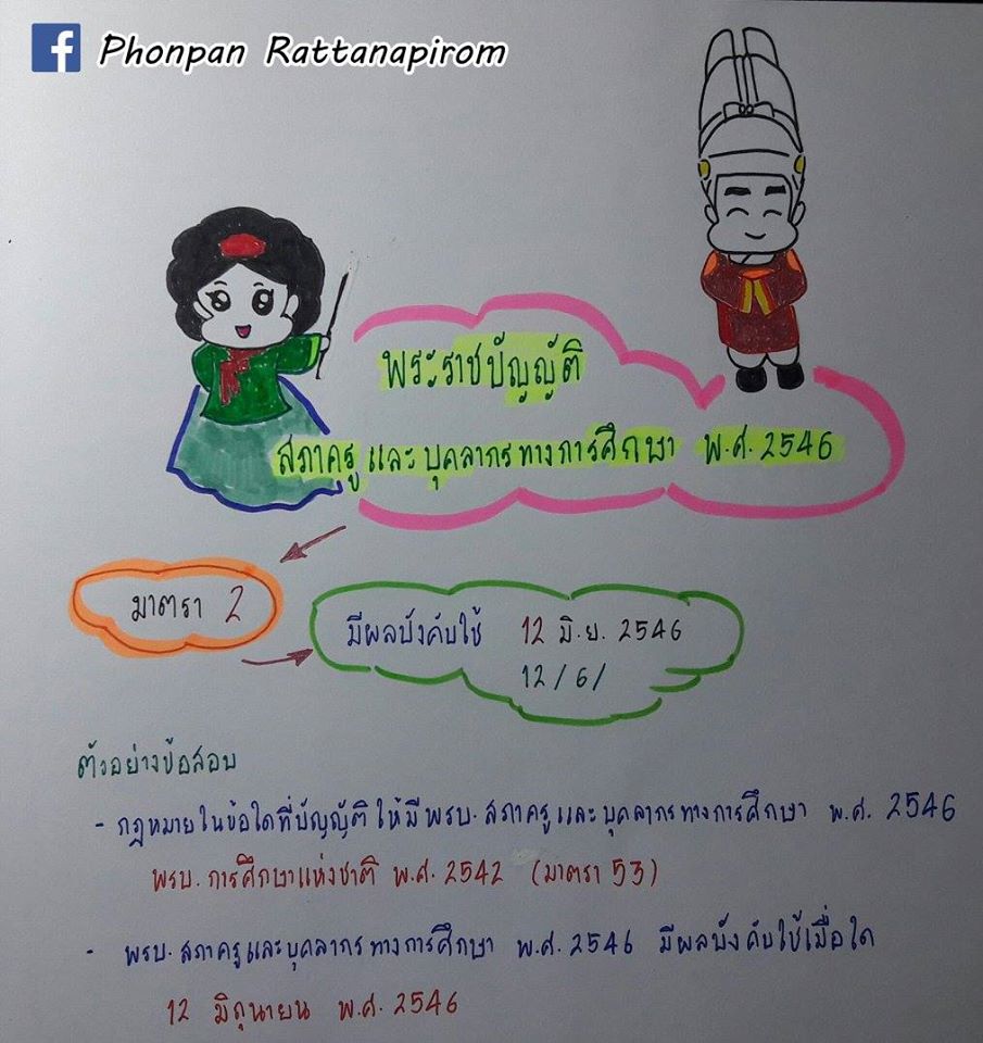 เตรียมสอบครูผู้ช่วย ; โน้ตย่อกฎหมายสำหรับเตรียมสอบครูผู้ช่วย 2  