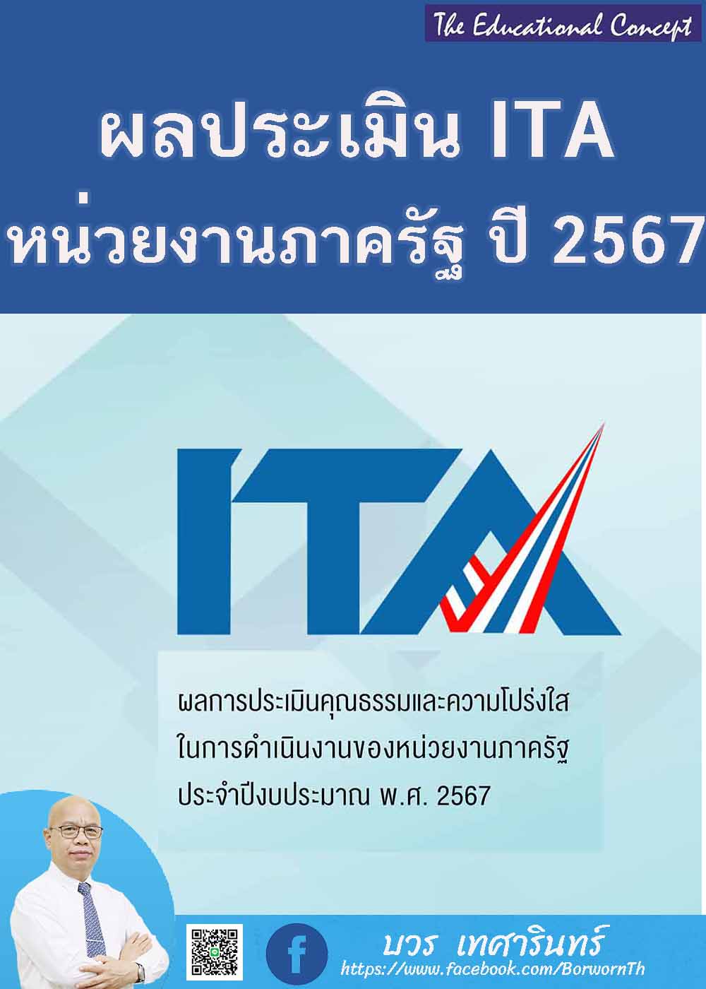ผลการประเมินคุณธรรมและความโปรงใสฯของหน่วยงานภาครัฐ 