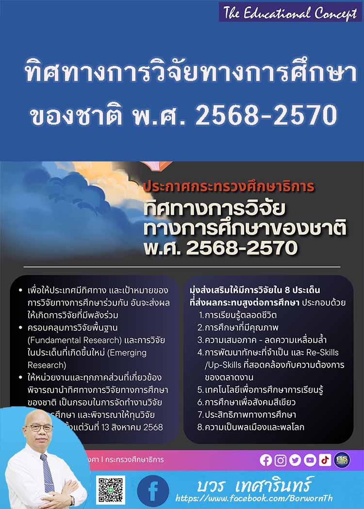 ทิศทางการวิจัยทางการศึกษาของชาติ พ.ศ. 2568-2570