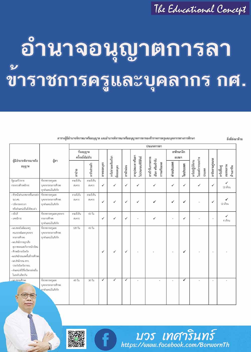อำนาจอนุญาตการลาของข้าราชการครูและบุคลากรทางการศึกษา