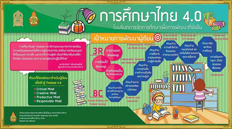 รอบรู้นโยบาย ; รวมนโยบายการจัดการศึกษาที่สำคัญของ สพฐ.