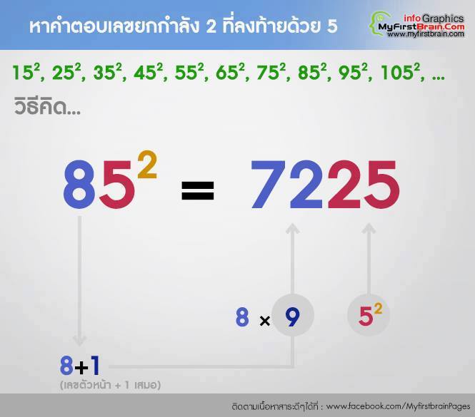 ความรู้ความสามารถทั่วไป; คณิตศาสตร์ ตัวเลข สูตรคิดคำนวณ