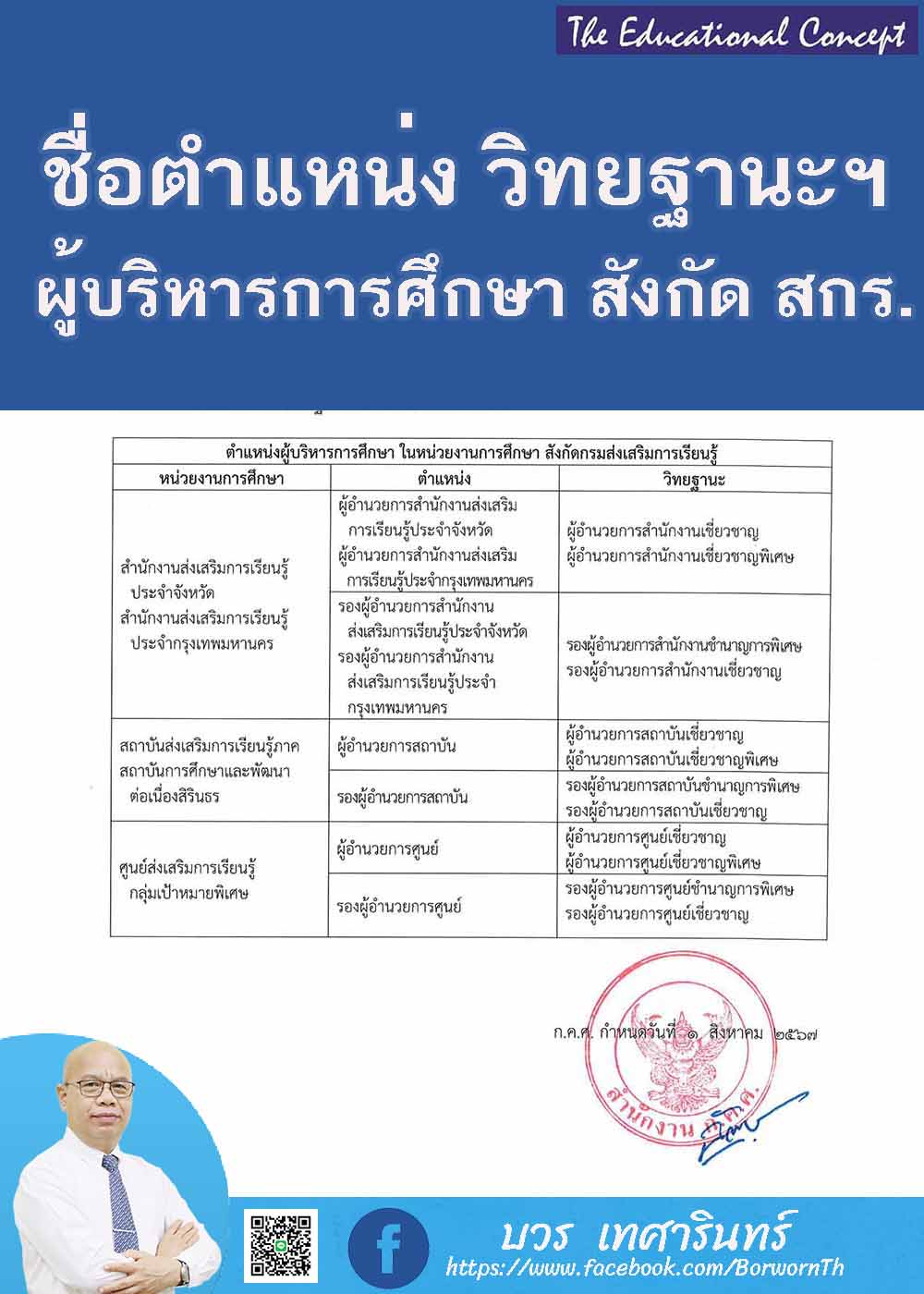 ชื่อ มาตรฐาน การเข้าสู่ตำแหน่งและวิทยฐานะของผู้บริหารการศึกษา สกร.