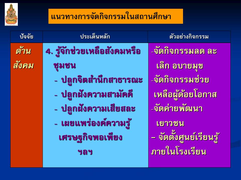 การบริหารจัดการแนวใหม่ ; การบริหารจัดการศึกษายุคใหม่ (3)
