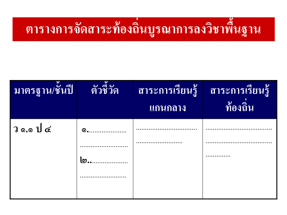 การบริหารงานวิชาการ ; หลักสูตรแกนกลางการศึกษาขั้นพื้นฐาน 2551(3)