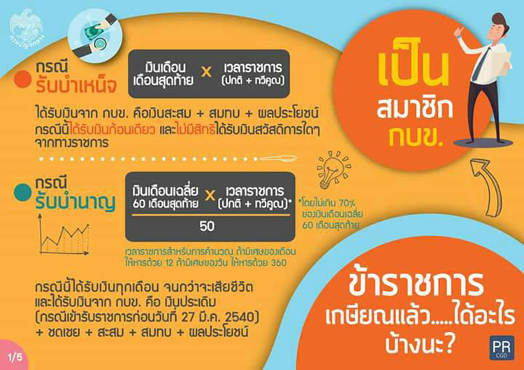 การบริหารงานบุคคล ; สวัสดิการข้าราชการและเจ้าหน้าที่รัฐเมื่อเกษียณอายุราชการ (2) 