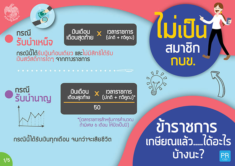 การบริหารงานบุคคล ; สวัสดิการข้าราชการและเจ้าหน้าที่รัฐเมื่อเกษียณอายุราชการ (1) 