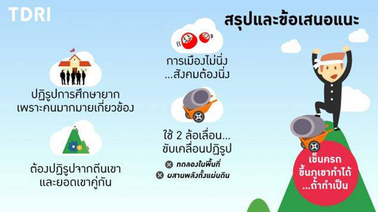 ความรอบรู้และนโยบาย ; การปฏิรูปการศึกษาและการปฏิรูปการเรียนรู้
