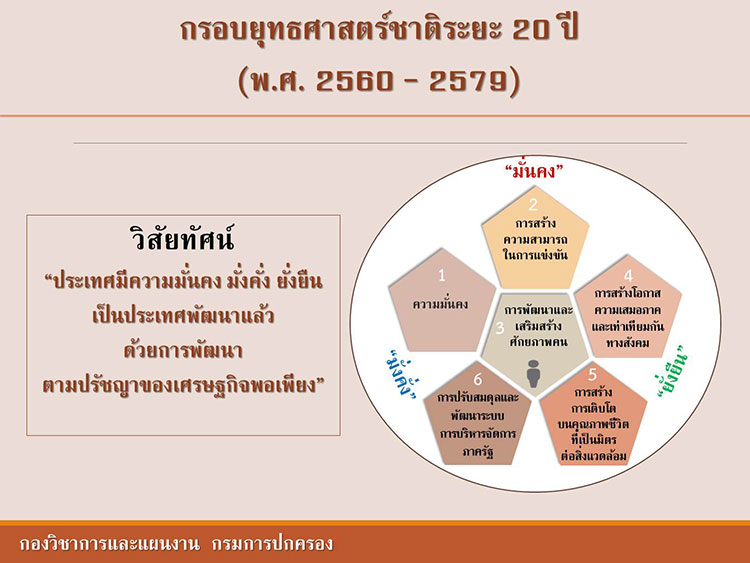 ความรอบรู้และนโยบาย ; ยุทธศาสตร์ชาติ 20 และแผนพัฒนาเศรษฐกิจและสังคมแห่งชาติฉบับที่ 12 (2) 