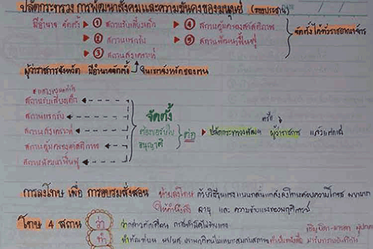 กฎหมายปฏิบัติราชการ ; กฎหมายคุ้มครองเด็กและการศึกษาสำหรับคนพิการ